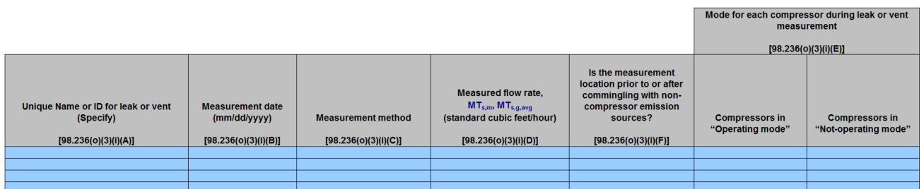 Image of Table O.3.i Leak or Vent “As Found” Measurement Sample Data